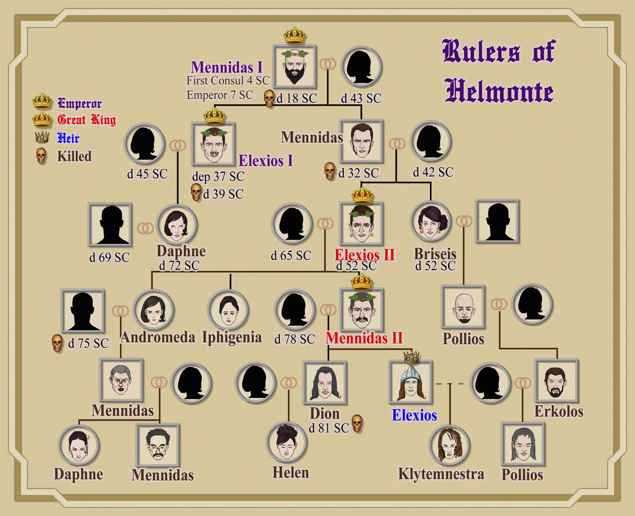 Nibirum Map: helmonte royal line by Quenten Walker