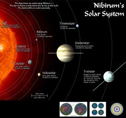 Browse Maps - Nibirum Solar System Chart - ProFantasy Community Atlas